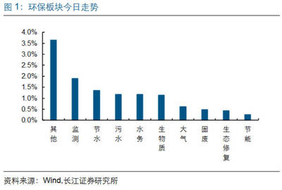 湖北省印发“十三五”城镇污水处理及再生利用设施建设规划 全面提升污水处理能力，加快推进再生水利用